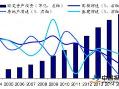 营改增最新政策：机械租赁企业税负和利润出现变化